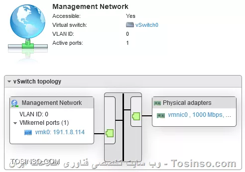 با سلام.در ESXI میشه از یک کارت شبکه هم برا Management هم برا virtual machine   استفاده کرد؟
مثلا vmnic0 رو در شکل زیر:



||https://tosinso.com/files/get/0eb0b1bf-e66c-42aa-8df4-e9a8bbf108c6||

||https://tosinso.com/files/get/40874428-4ad8-4883-a5e6-f94844aa14a7||