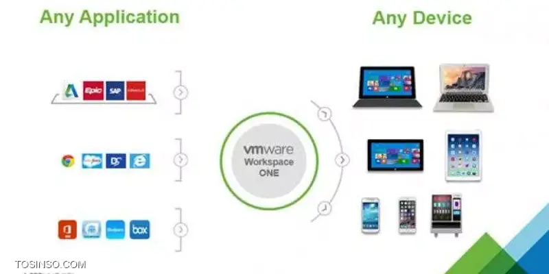 Veeam One چیست؟ به زبان بسیار ساده