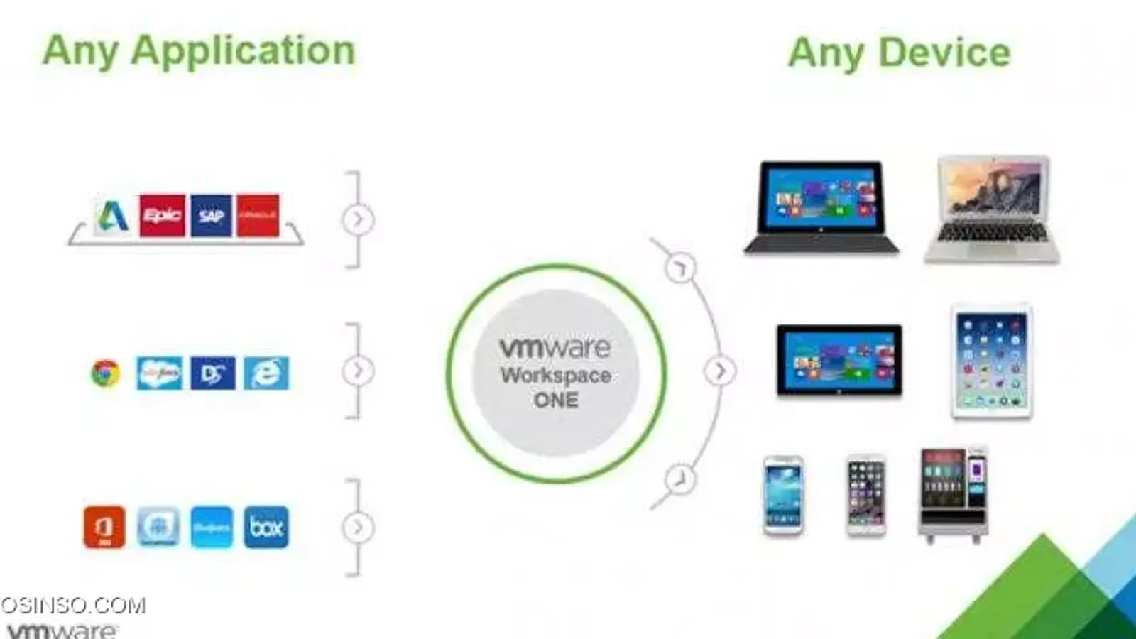 Veeam One چیست؟ به زبان بسیار ساده