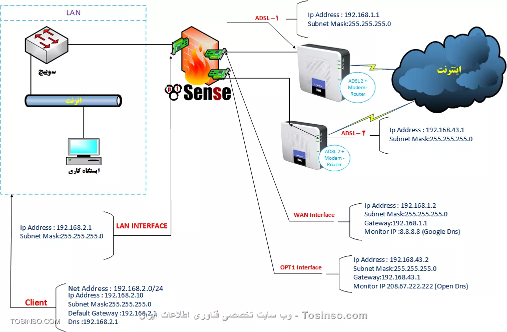 وب سایت توسینسو