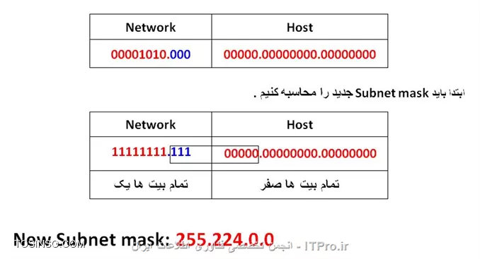 وب سایت توسینسو