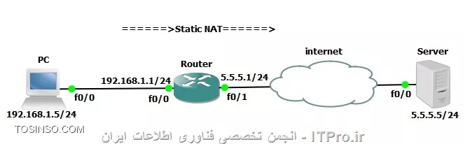 وب سایت توسینسو