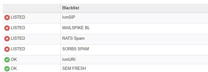 Block IP