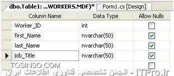 وب سایت توسینسو