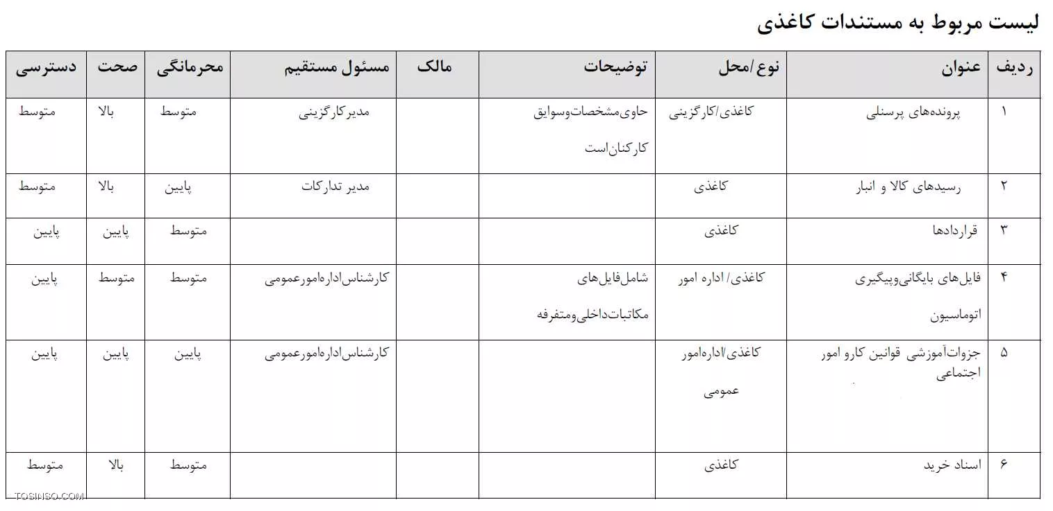 نمونه مستندات ایزو 27000