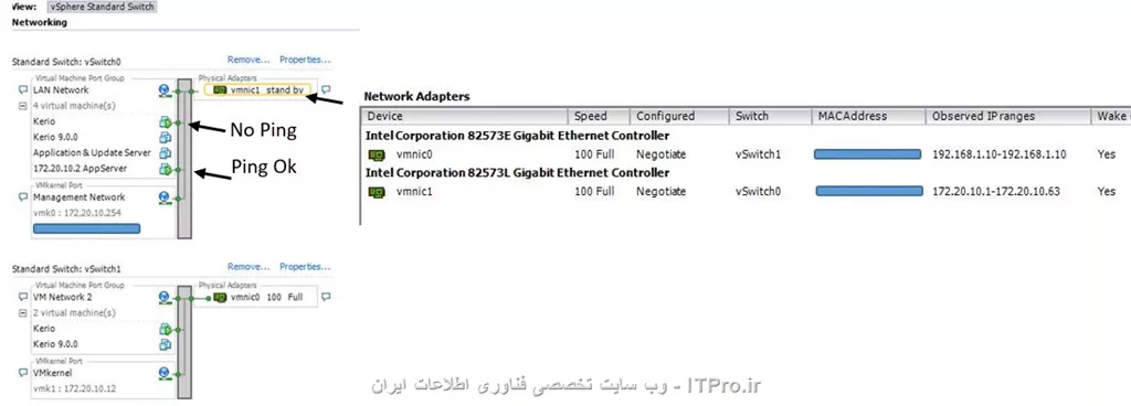 با سلام خدمت دوستان عزیز:

یک ماشین مجازی روی esxi نسخه 5.5 نصب کردم و هنگام روشن کرن اون ماشین (Kerio) اتصالش با سوئیچ esxi برقرار میشه توی همین سوئیچ ماشین مجازی دیگری وجود داره که من کاملا ping  اونو دارم وای با کمال تعجب ping  ماشین جدیدی رو که تازه Install کردم رو ندارم - ip ها همگی در یک رنج هستند (B)

ایا مشکل از کارت فیزیکال شبکست که روی مود standBy قرار گرفته در صورت مثبت بودن جواب چرا ping  ماشین دیگه ای که قبلا نصب شده رو دارم ؟

امیدوارم با راهنمایی شما این معضل رو نیز رد کنم.


||http://tosinso.com/files/get/417e95ff-01c9-4a66-a7a7-d3206f407663||







