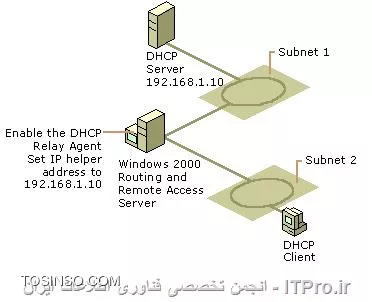 DHCP Relay Agent چیست
