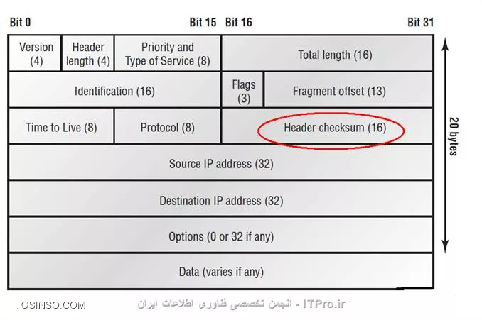 وب سایت توسینسو