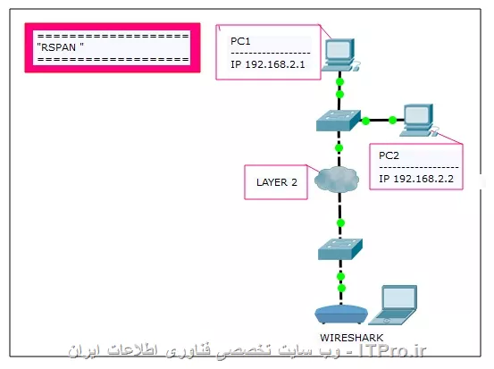 3.TSPAN
