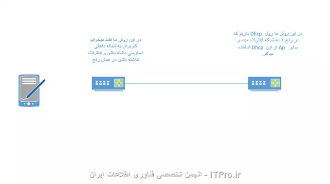 ||http://tosinso.com/files/get/4224ffb3-eb54-44e5-b9d2-0331860f0bc7||




در عکس بالا میخوام ap به موبایلا اینترنت نده 