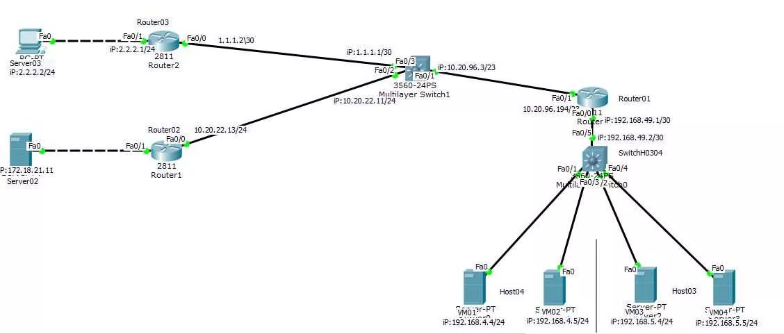 Cisco DNAT Senario