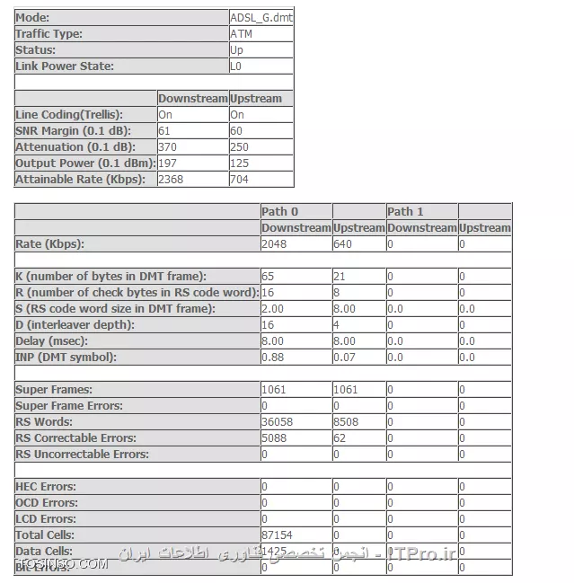 باسلام ، چند وقتی می شود که با اینترنتم به مشکلی برخورد کرده ام که هر کاری کردم حل نشد ، مشکل به این صورت است که وقتی مودم را روشن می کنم و به اینترنت متصل می شود در بعضی از اوقات SNR Margin  برای Downstreamاز یک عدد سه رقمی  حدود 200  به عددی تک رقمی ویا حتی صفر می رسد و اینترنت قطع میشود ، اما درهمین زمان SNR Margin برای UPstream  یک عدد ثابت مثلا 80 می ماند، حالا می خواستم بدونم به نظر شما مشکل از کجا می تواند باشد، مودم من  D-Link DSL-2750U است. اینم یک عکس نمونه::
||http://tosinso.com/files/get/4280b93c-fd7d-4bf1-8521-fa27c4810bc1||