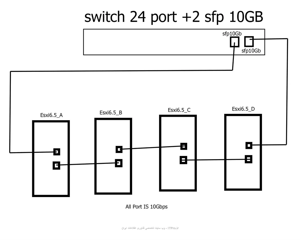 VSAN