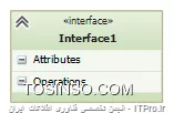 با سلام به همه همراهان و اعضای محترم انجمن تخصصی فناوری اطلاعات ایران. با توجه به این که امروزه نرم افزارها بخش مهمی از زندگی بشر رو تشکیل داده اند و بسیاری از کارهای روز مره و محاسبات توسط نرم افزارها انجام می شود، طراحی و توسعه نرم افزار یکی از کار های مهم در جوامع کنونی است. به دلیل پویایی بیش از حد نرم افزار و تغییرات بسیار سریع تکنولوژی ها و نیازمندی های کاربران نرم افزار باید به گونه ای باشد که بتوان به آسانی آن را فهمید و تغییر داد. یکی از راه حل ها برای حل مشکلات گفته شده، الگوهای طراحی شی گرا (Object Oriented Design Pattern) می باشد. این الگو ها به قدری مهم هستند که اگر کسی بخواهد در شرکتی به عنوان برنامه نویس استخدام شوند یکی از سوالاتی که در مصاحبه کاری از وی پرسیده می شود تسلط بر این الگوها می باشد. به دلیل این که منبع فارسی جامعی برای این مباحث وجود ندارد تصمیم گرفتم سری مقالات و آموزش الگوهای طراحی را به یاری خداوند شروع کنم.سری مطالبی که به این منظور در سایت قرار خواهم داد این گونه خواهد بود که اول در قالب یک مقاله یک یا چند الگو را توضیح داده و مشکلات و چالش های آن را بررسی خواهم کرد سپس در قالب یک آموزش به توضیح و نحوه استفاده از الگوی مورد نظر را بیان می کنم.الگو هایی که در این سری مطالب بررسی می کنیم شامل الگوهای زیر می باشند:

* الگوهای مطرح شده توسط Erich Gamma,Richard Helm, Ralph Johnson,John Vlissides که به اختصار gang of four شناخته می شوند.
* الگوهای مطرح شده توسط Martin Fowler

در آموزش های گفته شده بیشتر از کد های C# استفاده خواهد شد ولی سعی می کنم کد های Java رو هم در کد ها بیاورم. برای درک کامل مطالبی که در این سری ارائه می شود لازم است که خوانندگان به مفاهیم شی گرایی و همچنین زبان مدل سازی uml آشنا باشند.از آنجایی که هیچ مطلبی خالی از اشکال نیست از دوستان خواهش می کنم که با نظرات خودشون بنده رو در این کار یاری کنند.حال به امید خدا شروع می کنیم.

!! مقدمه 
برای شروع مقدمه ای از شی گرایی و نمودار های uml می گم تا در مطالب بعدی به الگوها می پردازم.ما در یک دنیای شی گرا زندگی می کنیم به گونه ای که خود شما یک شی هستید. شما با اشیا دیگر که ممکن است انسان، حیوان، و یا هرچیز دیگری ارتباط برقرار می کنید. همه اشیا دارای خصوصیاتی هستند. خود شما نیز دارای خصوصیاتی هستید مانند قد، وزن، رنگ مو و..... همچنین رفتار هایی از همه ی اشیا سر می زند یا بر روی اشیا رفتارهایی صورت می گیرد. خود شما نیز دارای رفتارهایی مثل غذا خوردن و راه رفتن اجرا می کنید.اشیا در برنامه نویسی هم ساختارهایی هستند که دارای خصوصیات و رفتارهایی می باشند. که خصوصیات برای نگهداری داده های مربوط به شی مورد نظر مورد استفاده قرار می گیرندو و رفتار ها بر روی خصوصیات خود شی و یا خصوصیات اشیا دیگر عملی انجام می دهند. خصوصیات در برنامه نویسی شی گرا به نام های property,field شناخته می شوند و رفتارها با نام های method,function شناخته می شوند.

همه ی اشیا از مفهومی به نام کلاس ساخته می شوند که هر کلاس مشخص می کند که اشیائی که از آن کلاس ساخته می شوند باید چه خصوصیات و رفتارهایی داشته باشند. به طور مثال شما یک شی از کلاس انسان ساخته شده اید و خصوصیات و رفتارهایی را که انسان باید داشته باشد را دارید. اما خود کلاس یک مفهوم انتزاعی(abstract) است یعنی همانطور که انسان یک مفهوم است و وجود خارجی ندارد خود کلاس نیز وجود ندارد و برای درک آن باید شیئی که از آن ساخته شده را دید.یکی از مفاهیمی که در برنامه نویسی شی گرا به آن برمی خوریم مفهوم کپسوله سازی(Encapsulation) است. همانطور که گفته شد همه ی اشیا دارای خصوصیات و رفتارهایی هستند که برخی بر همه آشکار است و برخی دیگر از دید دیگران مخفی هستند. به این مفهوم کپسوله سازی می گویند که یکی از مفاهیم بسیار مهم شی گرایی می باشد و باعث می شود اطلاعاتی برای دیگر اشیا آشکار شود که مورد نیاز آنها است و باقی اطلاعات از دید کاربران مخفی است و همینطور باعث بالا رفتن امنیت داده ها می شود.

همینطور با استفاده از کپسوله سازی می توان بر چگونگی استفاده از خصوصیات اشیا نیز نظارت داشت.از مفاهیم دیگر در برنامه نویسی شی گرا وراثت(inheritance) می باشد که به توضیح آن می پردازیم. اگر شما خود را به عنوان یک شی در نظر بگیرید که از کلاس انسان ساخته شده باشید. این نکته بدیهی است که انسان یک موجود زنده است، زیرا خواص و رفتارهای موجودات زنده را دارد مانند تنفس و تغذیه و رشد و ترمیم. در مفاهیم شی گرایی می گوییم کلاس انسان کلاس موجودات زنده را به ارث می برد یا کلاس انسان از کلاس موجودات زنده مشتق می شود. در برنامه نویسی شی گرا نیز وراثت به این شکل است و کلاس ها مانند دنیای واقعی به شکل سلسله مراتبی ساخته می شوند که یک کلاس می تواند از کلاس دیگر مشتق شود و خصوصیات و متدهای کلاس پدر را داشته باشد.

یکی از مفاهیم دیگر در شی گرایی چندریختی(polymorphism) می باشد که به این معنی است که همه ی کلاس های مشتق شده از یک کلاس خاص می توانند یک رفتار خاص را به گونه ای که مورد نظر خودشان است پیاده سازی کنند. برای مثال تصور کنید در کلاس حیوانات پستانداری که در خشکی زندگی می کنند عمل راه رفتن وجود دارد ولی حیوانی مانند ببر بر روی پنجه راه می رود و حیوانی مانند اسب بر روی سم راه می رود. هر دو کلاس اسب و ببر عمل راه رفتن را انجام می دهند ولی این متد را هر کدام به شکل گوناگون پیاده سازی کرده اند.مفهومی که در شی گرایی به وفور از آن استفاده می شود مفهوم انتزاع(abstraction) است. تلویزیون خانه خود را در نظر بگیرید . این دستگاه دارای یک کنترل از راه دور است که با استفاده از آن می توان اعمالی را برروی تلویزیون مثل روشن و خاموش کردن انجام داد ولی لازم نیست که کاربران درباره ی چگونگی ارتباط کنترل از راه دور با دستگاه و نحوه پردازش امواج توسط کنترل اطلاعی داشته باشد و فقط باید روش کارکردن با آن را بلد باشد. دربرنامه نویسی نیز کلاس ها و اشیا بسیاری هستند که ما باید فقط روش کارکردن با آنها را بلد باشیم و نیازی نیست که بدانیم چگونه طراحی شده و از چه الگوریتم هایی بهره گرفته اند و فقط می توانیم از خصوصیات و ویژگی های مرتبط آنها اطلاع داشته باشیم.

اینترفیس(Interface): در زبان هایی مثل C#, Java اینترفیس ها بیان کننده ی قوانینی هستنند که اگر کلاسی بخواهد از اینترفیس مورد نظر استفاده کند مجبور است که همه ی قوانین را اجرا می کند. این قوانین شامل خصوصیات کلاس و نوع آن و همچنین شامل متدها و نوع برگشتی و تعداد آرگومان های آن است. نکته ای که وجود دارد این است که اینترفیس هیچ کدام از این متدها رو پیاده سازی نمی کند و خصوصیات را مقدار دهی نمی کند و فقط مشخص می کند که کلاس های مشتق شده باید این ویژگیها را حتما باید داشته باشند. اینترفیس ها در داخل الگوهای طراحی بسیار کاربرد دارد که در مقالات بعدی بیشتر آشنا خواهیم شد. قسمت های گفته شده تنها یک معرفی ساده و خیلی کوتاه از مفاهیم شی گرایی می باشد که لازم بود برای وارد شدن به مبحث الگوهای طراحی گفته شوند. در ادامه به معرفی چند نمودار UML می پردازیم که در شرح الگوهای طراحی از آنها بسیار استفاده خواهیم نمود. نمودار کلاس (class diagram) این نمودار همه ی کلاس ها و خصوصیات و متدهای آنها و همچنین ارتباط بین کلاس ها و نوع این ارتباط ها را نشان می دهد.

||http://tosinso.com/files/get/077149fa-090c-4988-9abd-2c1b2e198ab9||

مهمترین عنصر در این نمودار عنصر کلاس است که به شکل مستطیل است که دارای سه قسمت می باشد: در بالای این شکل اسم کلاس آورده شده است و در قسمت Attributes خصوصیات کلاس و در قسمت Operations متدهای کلاس آورده می شود.ارتباط بین کلاس ها با خطوطی مشخص می شوند که هر کدام دارای مفهوم خاصی می باشد. یکی از ارتباط های مهم، ارتباط وراثت می باشد که به این شکل نشان داده می شود.

||http://tosinso.com/files/get/f9511325-4694-47fc-bdd6-7fe791c15e57||

در شکل بالا کلاس های Teacherو Student از کلاس Person ارث بری می کنند. توجه داشته باشید که کلاس ها می توانند از یک اینترفیس نیز ارث بری داشته باشند. اینترفیس ها به شکل زیر در نمودار کلاس نشان داده می شوند.

||http://tosinso.com/files/get/42bcc39e-4c00-4d00-85aa-9905481418f7||

قسمت های گفته شده پیش نیاز هایی برای ورود به مباحث الگوهای طراحی شی گرا بود. در بیان این مطالب سعی شده بود که به شکل ساده و ملموس گفته شود. دوستان توجه داشته باشند که این مطالب فقط یک مقدمه بودند و به صورت اجمالی و مختصر گفته شده اند. به امید خدا مطالبی را در تکمیل مباحث گفته شده خواهم آورد.*ITPRO باشید*


نویسنده : مهدی عادلی
منبع : |جزیره برنامه نویسی وب سایت توسینسو::https://tosinso.com/programming|
هرگونه نشر و کپی برداری بدون ذکر منبع و نام نویسنده دارای اشکال اخلاقی می باشد.