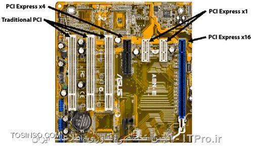 PCI slot - PCIe slot