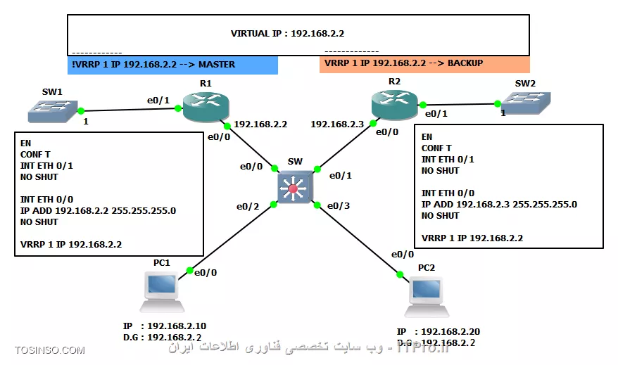 VRRP.3.3.3.