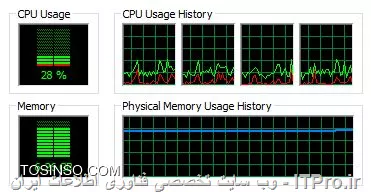 عکس از Task Manager