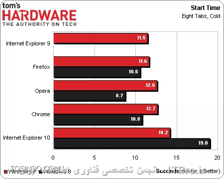 وب سایت توسینسو