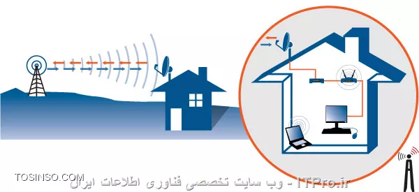 وب سایت توسینسو