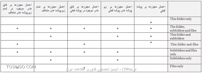 وب سایت توسینسو