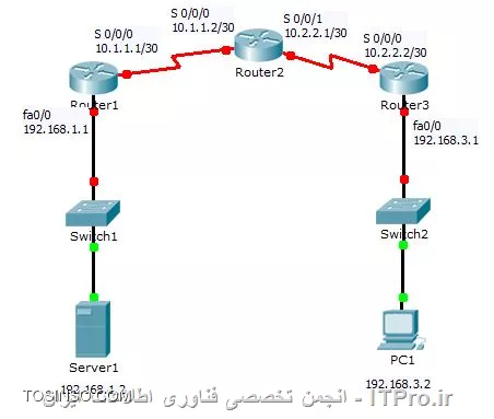 وب سایت توسینسو