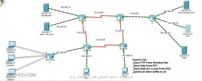 با سلام خدمت دوستان ItPro با قبولی طاعات و عبادات دوستان گرامی 

طبق سناریو میخوام که اجازه ندم که PC7 به وب سرور (www.abc.com) دسترسی داشته باشه .
ممنون میشم اگه کسی بتونه سناریو رو داخل packet tracer  اجرا کنه و لینک فایل رو واسم بزاره که دانلودش کنم 
کد های مربوط به ACL  رو هم بزارین کفایت میکند . 
||http://tosinso.com/files/get/43e9f9ab-191b-4235-8b18-d82a874de41f||