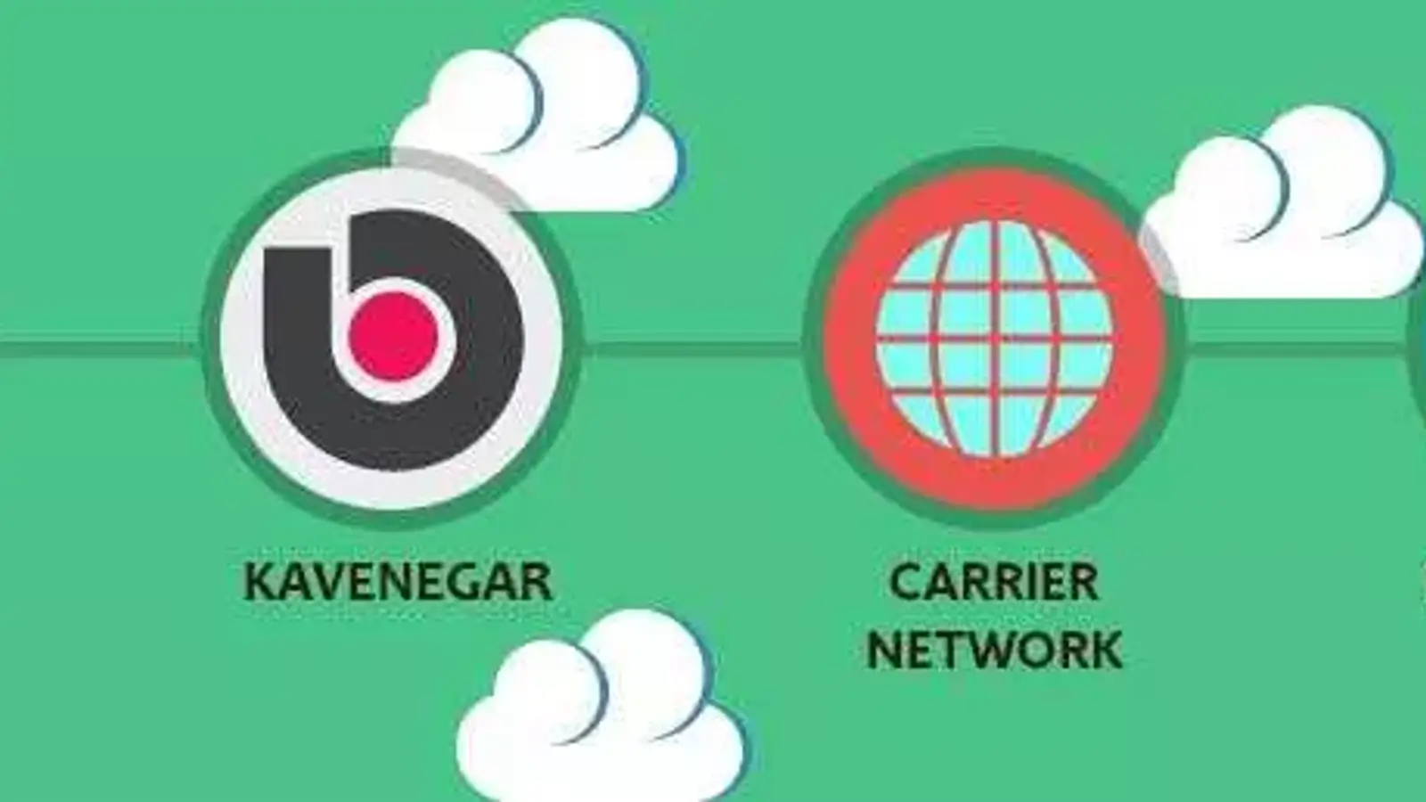 آموزش استفاده از سرویس ارسال پیامک ( SMS ) کاوه نگار در سی شارپ