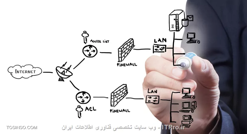وب سایت توسینسو