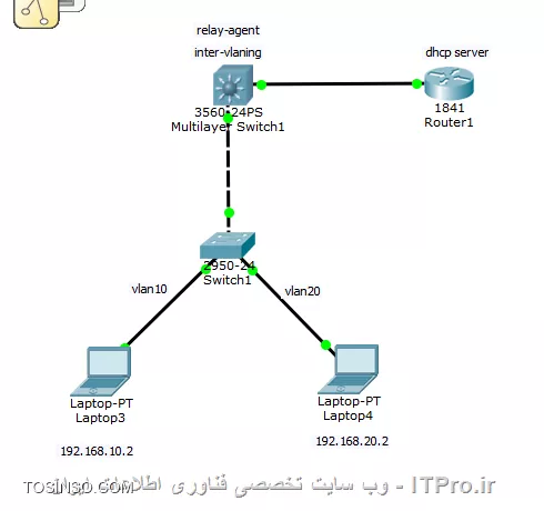 وب سایت توسینسو