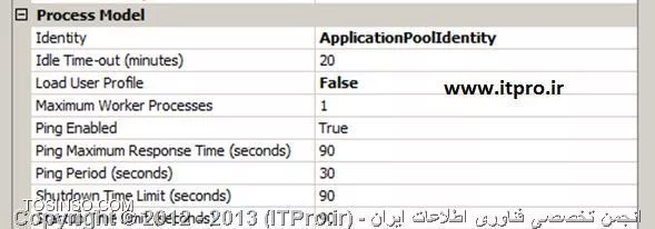 Advanced SEttings در Application Pool های IIS