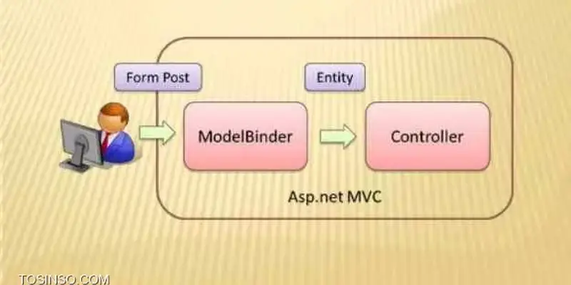 آموزش استفاده از ModelBinder در ASP.NET MVC