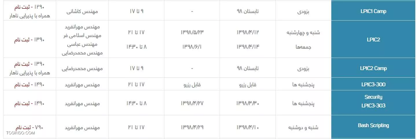 خانه لینوکس ایران : فناوران آنیسا
