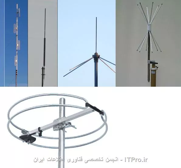 آنتن Omni