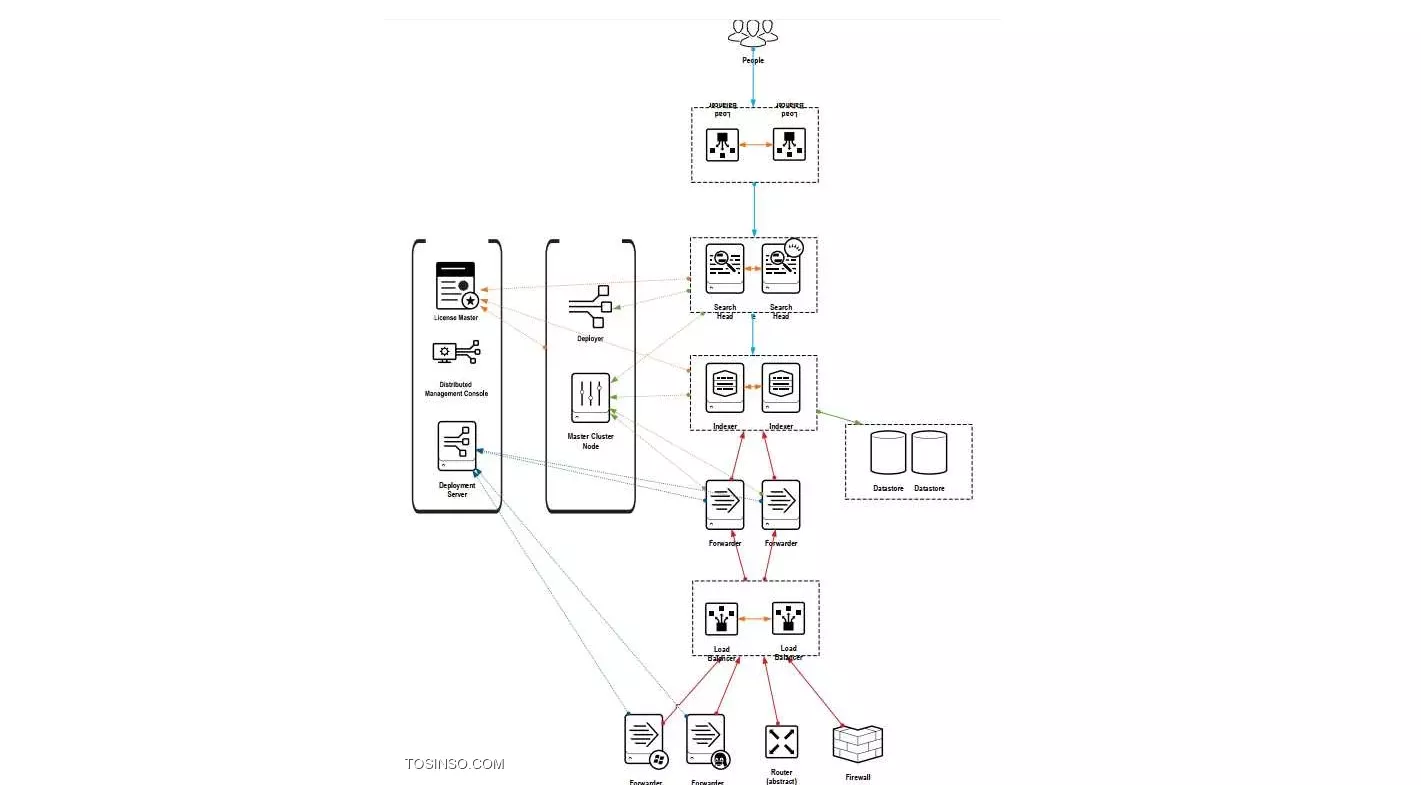 جامعترین دوره آموزش Splunk | اسپلانک قسمت 1 : معرفی Splunk