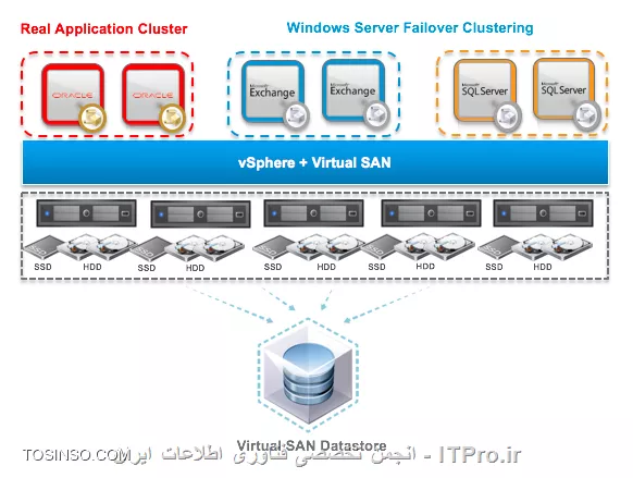 wsfc-vsan