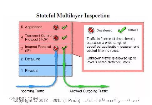 وب سایت توسینسو