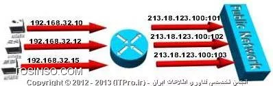 وب سایت توسینسو