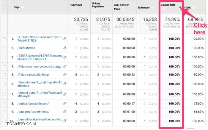 چگونه bounce rate سایتمون رو کم کنیم و رتبه سایتمون رو افزایش