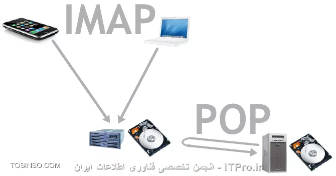 وب سایت توسینسو