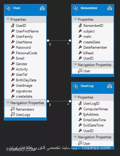 مشکل از این هم اساسی تر شده.
الان هر جدول و تنظیمات توی sql server 2012 درست و انجام می دهم و با وجود اینکه در ویژوال استودیو پروژه ام را آپ دیت می کنم بازم در قسمت کد نویسی نمیاد.
اینبار یه جدول در دیتابیسم ساختم و پروژه ام را آپ دیت کردم و در قسمت model.edmx نمایش داده میشه ولی در قسمت کد نویسی نام جدول را نمایش نمیده!!!!
||https://programming.tosinso.com/files/get/46608669-9d49-4f0c-879b-5e0f57e4df34||
حتی با چند بار Update Model from Database اجرا کردم نشد.
||https://programming.tosinso.com/files/get/8145ee73-ccf9-41f2-b483-de3b383c5a39||
بنظرتان مشکل چیه؟
لطفا سریعتر راهنمایی نمایید.