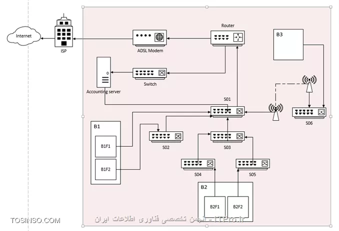 وب سایت توسینسو