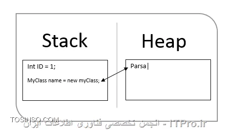 StackAndHeap