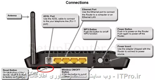 4 عدد پورت LAN داره
||http://network.tosinso.com/files/get/46f3be0c-8b0a-4e8e-88f4-a6f1605e7c10||