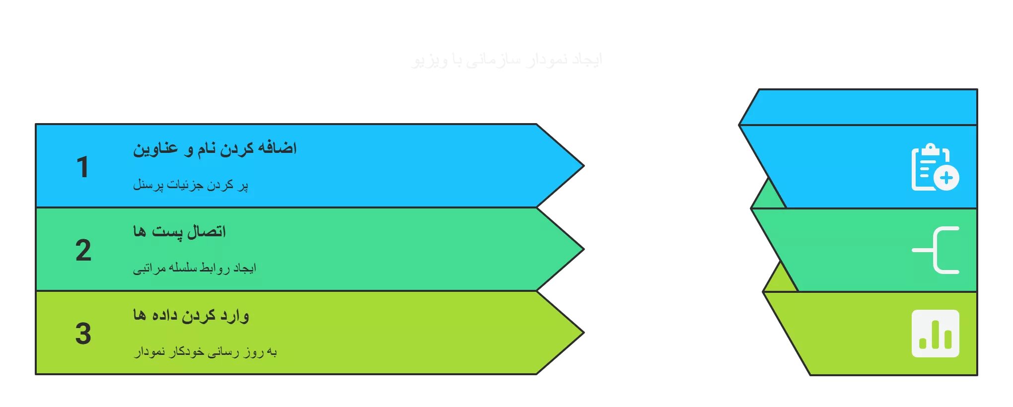 آموزش ویزیو