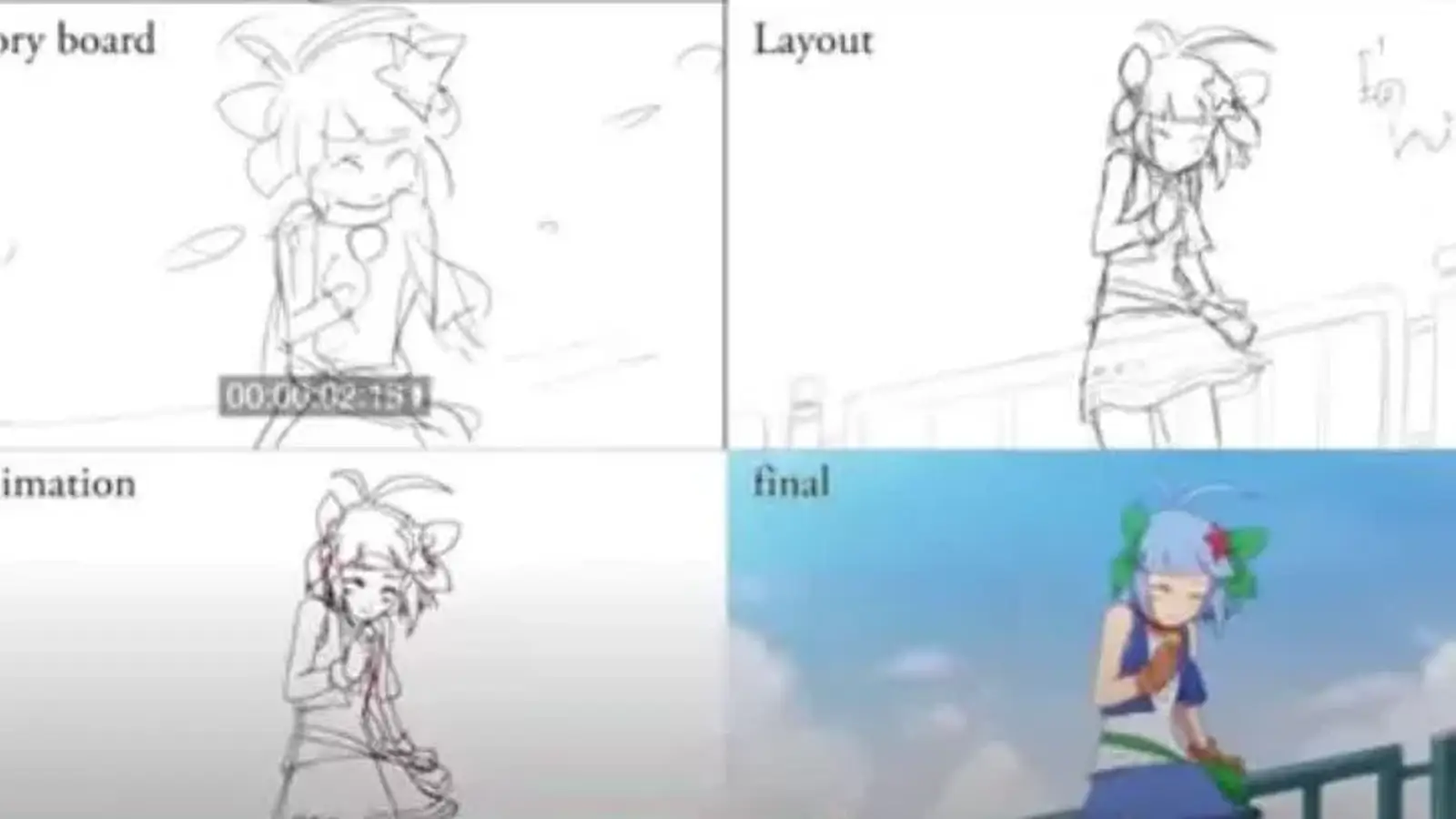 چطور انیمه به سبک ژاپن بسازیم + معرفی نرم افزار برای این کار 