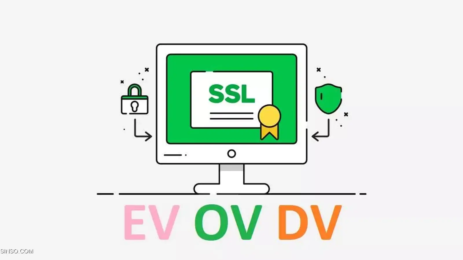 تفاوت Certificate های EV ، OV و DV در چیست؟ به زبان ساده