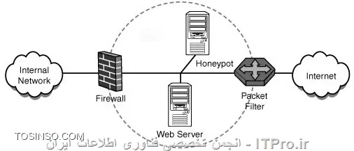 وب سایت توسینسو