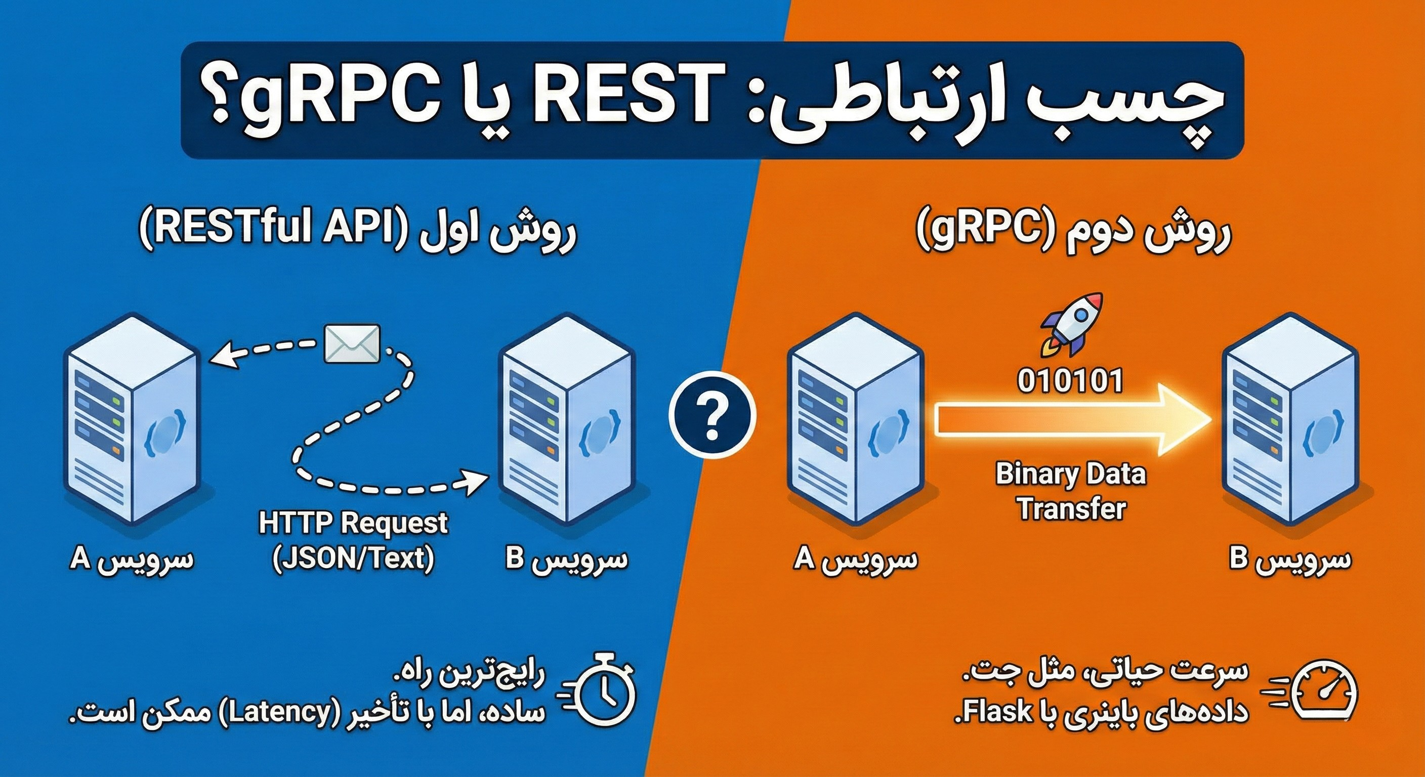چسب ارتباطی: REST یا gRPC؟