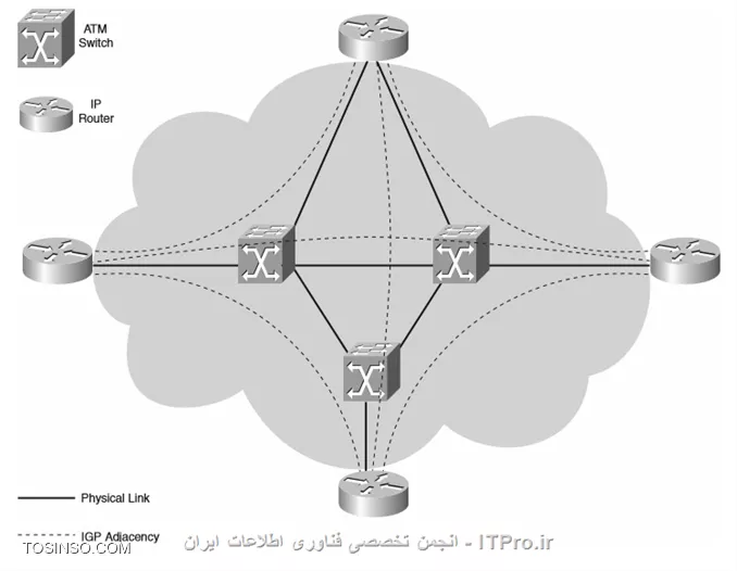 وب سایت توسینسو