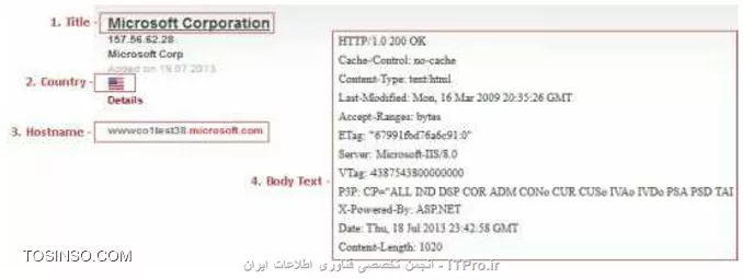 جمع آوری و تطابق اطلاعات در لینوکس کالی - استفاده از ابزار آنلاین Shodan - (بخش دوم)